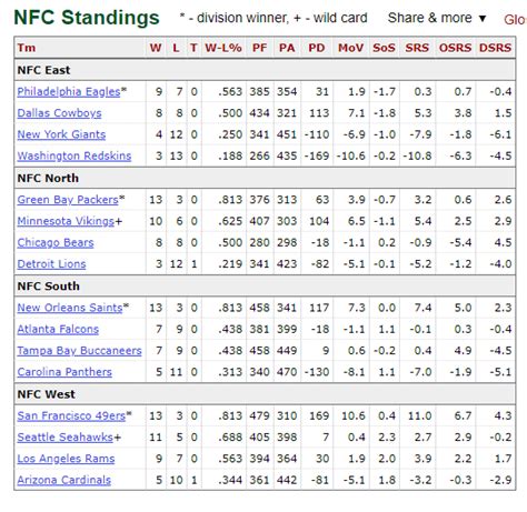 latest NFL results and standings